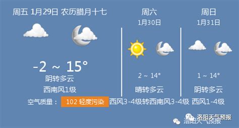1月29日洛阳天气/洛阳天气预报_排名
