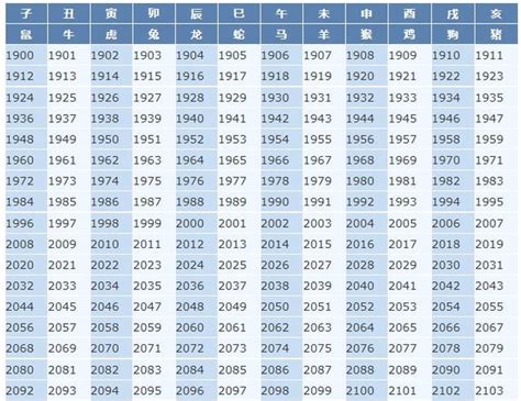 1980年今年多大了2023？80年的猴虚岁多大_运势解析_研几周易