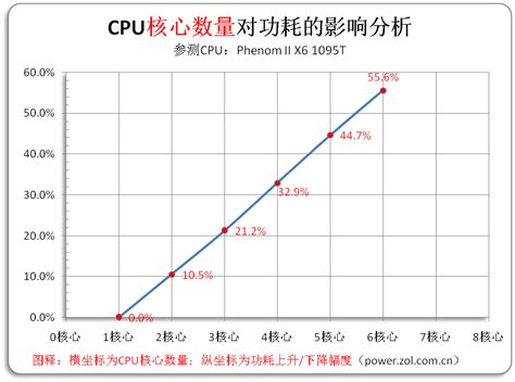CPU频率越高速度越快吗？睿频与超频有什么区别？_中国品质网
