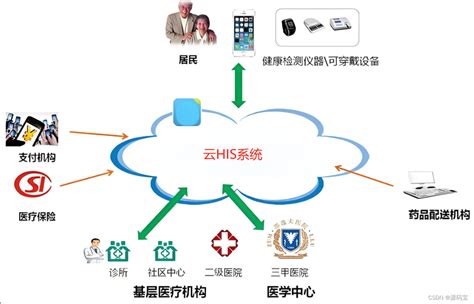 HIS系统的重要性_HIS系统,电子病历,医院软件,医院信息化,南京一丹HIS管理系统软件公司