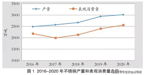 2020年中国无缝钢管行业市场现状及发展趋势分析 未来趋势将朝“四化”方向发展_前瞻趋势 - 前瞻产业研究院