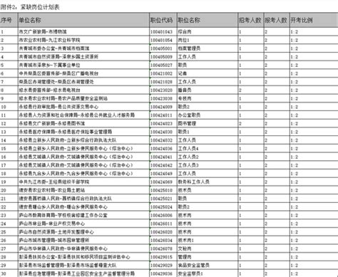 2020年度九江市事业单位面向社会公开招聘工作人员笔试成绩查询
