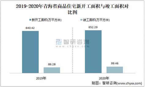 2021年11月青海省销售商品住宅18.49万平方米 销售均价约为0.85万元/平方米_智研咨询