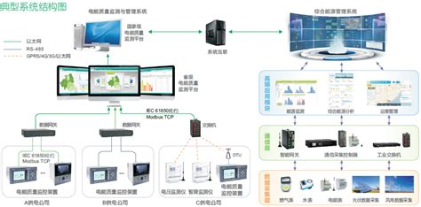 电力监控系统在甘肃三泰化工公司电力综保系统维护升级项目应用-安科瑞电气股份有限公司