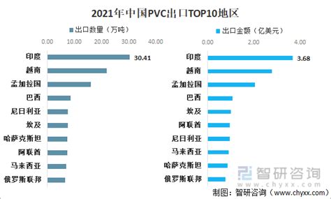 2021年中国聚氯乙烯（PVC）行业市场现状分析：产量进一步扩大，出口数量大幅增加，价格高位运行[图]_智研咨询