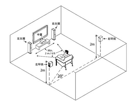 装修布线有窍门 三招搞定家用投影安装（全文）_奥图码 ONX715_投影机应用-中关村在线