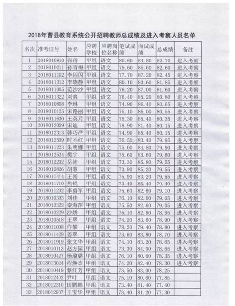 曹县合村并镇名单,县城区2020规划图,县城区规划图_大山谷图库