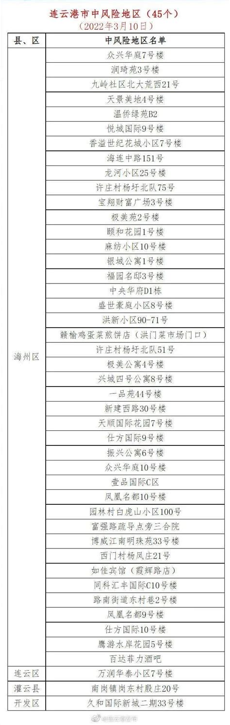 连云港职业技术学院招生计划-各专业招生人数是多少_大学生必备网