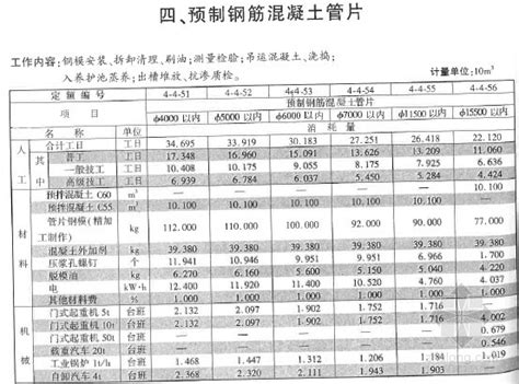 安徽省2010年建设工程概算定额说明（土建、装饰及安装工程）-清单定额造价信息-筑龙工程造价论坛