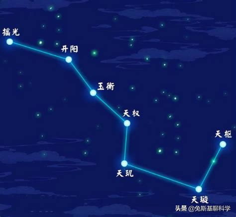 北斗星图图片