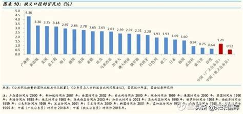 2020年中国公务员招录人数、笔试人数及成绩公布时间统计，国考招录人数迎来恢复性增长「图」_趋势频道-华经情报网