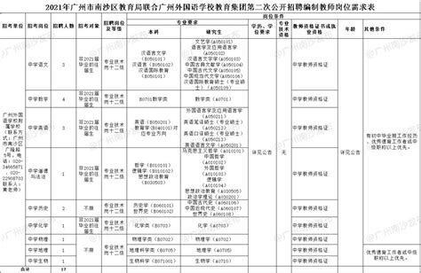 2021广州南沙5大名校集中招聘老师（附报名指南）- 广州本地宝