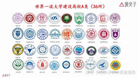中国大学排名前十_360新知