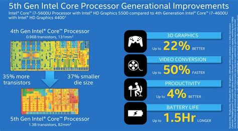 Intel Core i5-5200U PassMark CPU Mark (Multi-Thread) - CPUAgent