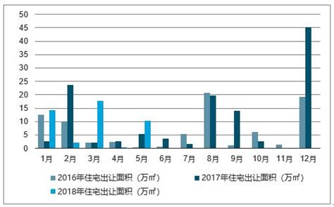 桂林房地产市场分析报告_2019-2025年桂林房地产市场深度分析与投资发展战略研究报告_中国产业研究报告网