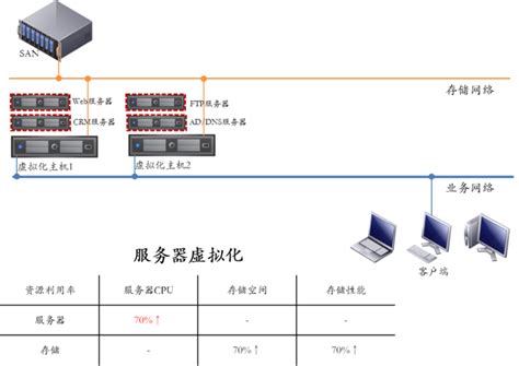 VMware Horizon View桌面虚拟化解决方案 | 重庆市酷美科技有限公司