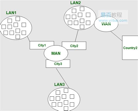 计算机网络的概念、组成、功能和分类 - 走看看