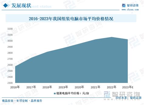 2023年中国组装电脑行业发展前景预判：随着科技不断进步，行业将迎来更多发展机遇，前景广阔[图]_智研咨询