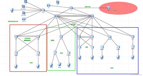 校园网络拓扑图|迅捷画图，在线制作流程图