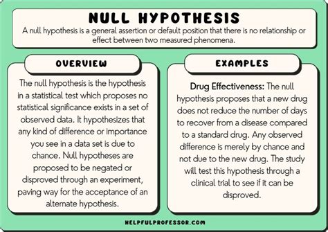 Difference between Null and Alternative Hypothesis | Examples - MIM ...