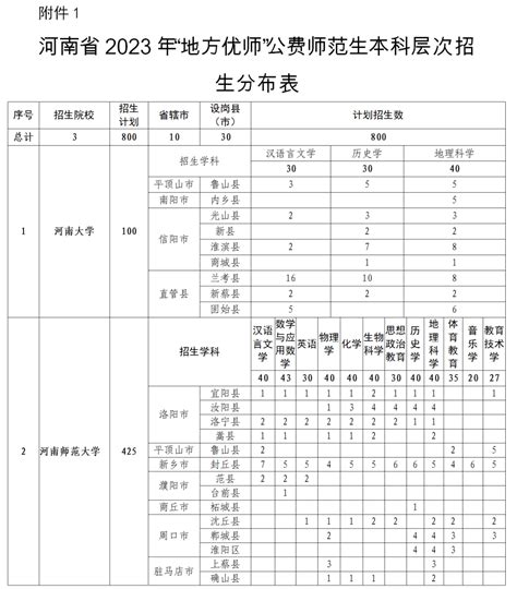 2023年河南高考志愿最多可以填报几个学校,考大学能报几个志愿