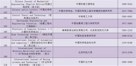 ei收录的期刊有哪些 - 业百科