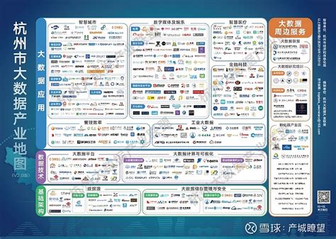 产业地图 | 杭州市大数据产业地图 地图涵盖基础架构、数据技术、大数据应用、大数据周边服务4大板块26个细分领域，企业服务内容覆盖数据采集汇聚 ...