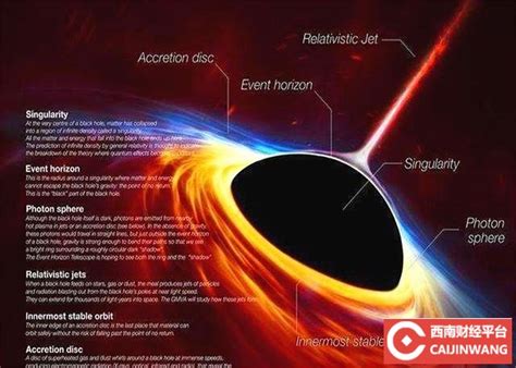 人类探索黑洞成果不断，2022年“事件视界”团队公布银河系黑洞首张照片_凤凰网视频_凤凰网