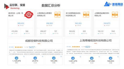 深圳网站推广关键词排名效果什么时候上首页 - SEO优化 - 魔都推广