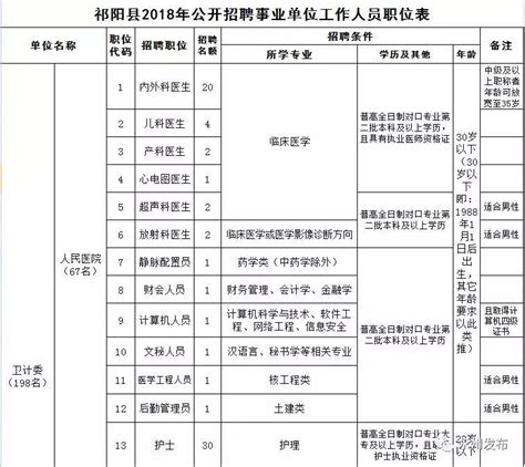 2022湖南永州祁阳市教育系统招聘公告【99人】