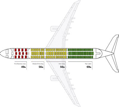 飞机票怎么选座位?点击预约座位即可选择(方便快捷)-百科-优推目录