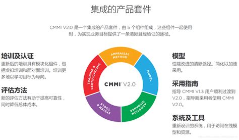 CMMI认证 | 一分钟了解CMMI的五个等级