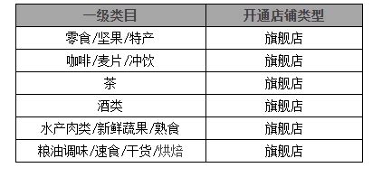 关于《天猫试运营入驻类目开放明细表》类目新增的规则调整公告-北京初心电商官网