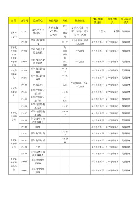 故障灯图标解释,故障灯图标,天气图标大全解释图片_大山谷图库