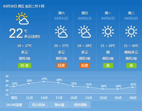 2020年9月22日广州天气有分散雷阵雨27℃~34℃- 广州本地宝
