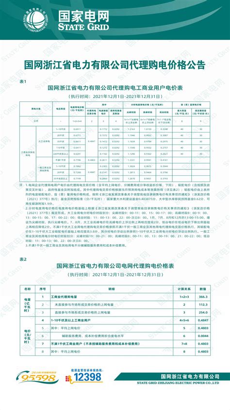 国网浙江省电力有限公司关于2021年12月代理工商业用户购电价格的公告