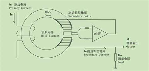 霍尔电机原理演示