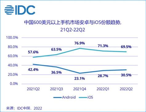 苹果手机在中国市场的销量，为什么会持续下滑，一年不如一年？ - 知乎