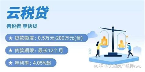 小微企业贷款-建设银行云税贷的利息年化是多少？200万的额度。 - 知乎