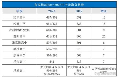 苏州所有的高中学校排行榜2024年的最新排名一览表_高考知识网