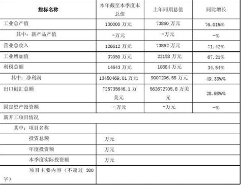 国家高新技术企业认定立项报告模板 - 范文118