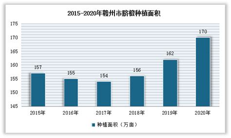 2022年中国脐橙市场分析报告-市场全景评估与发展定位研究_观研报告网