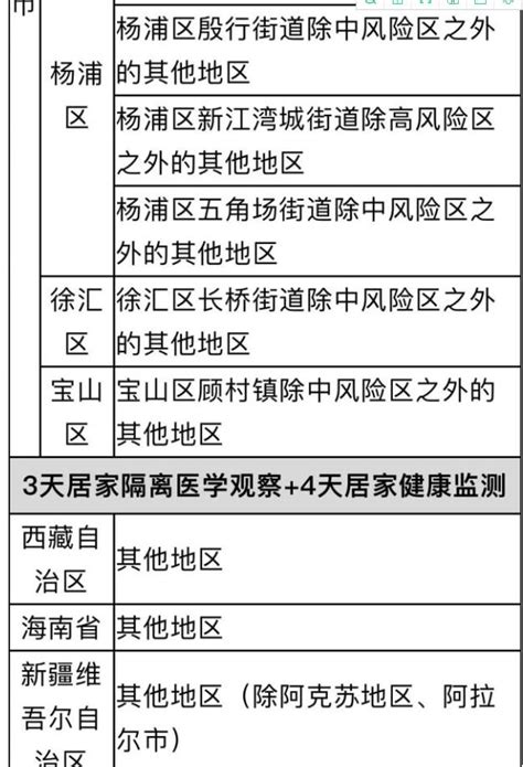 2022年4月5日起来返京人员最新规定及政策_旅泊网