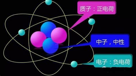 如何查找原子的质子数、中子数和电子数_三思经验网