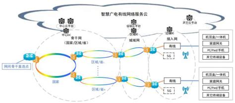 中国广电700MHz提案正式成为5G国际标准_凤凰网
