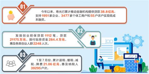 总投资11.7亿元，寿光这个大项目2021年全面投用_澎湃号·媒体_澎湃新闻-The Paper