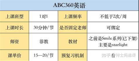 abc360启用全新品牌标识_成都品牌设计公司-品牌体验式策划设计整合服务-费思道[官网]