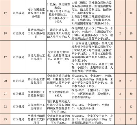 河北工业大学：对接地方需求服务京津冀协同发展战略 - 新华网客户端