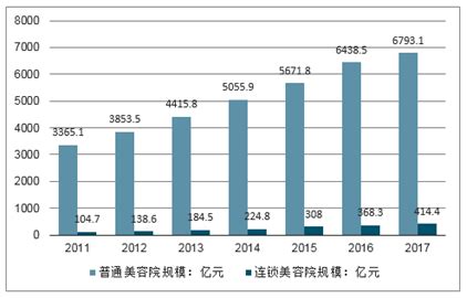 2020年中国养生馆 行业分析报告-产业供需现状与未来商机预测 - 观研报告网