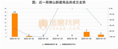 2020年中国佛山房地产市场发展趋势：新房与二手房成交量[图]_智研咨询